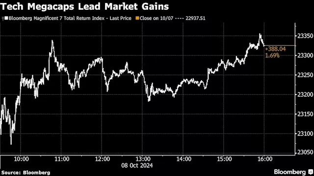 Asian Stocks Advance After Tech Lifts Wall Street: Markets Wrap