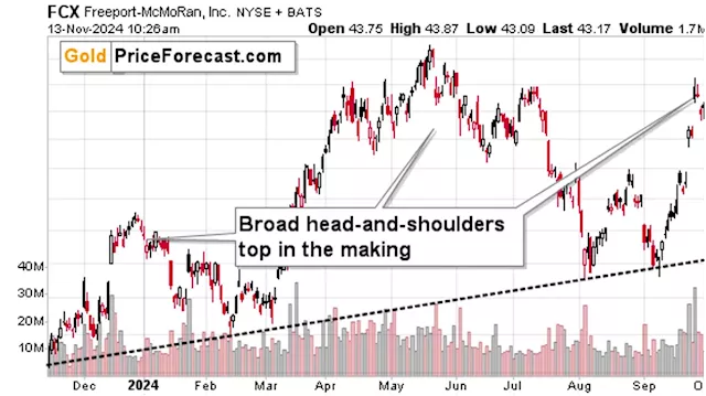 Could this really indicate a top for stocks, copper, and gold?