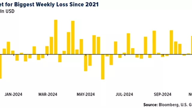 Gold SWOT: The global silver market is set to record a physical deficit in 2024