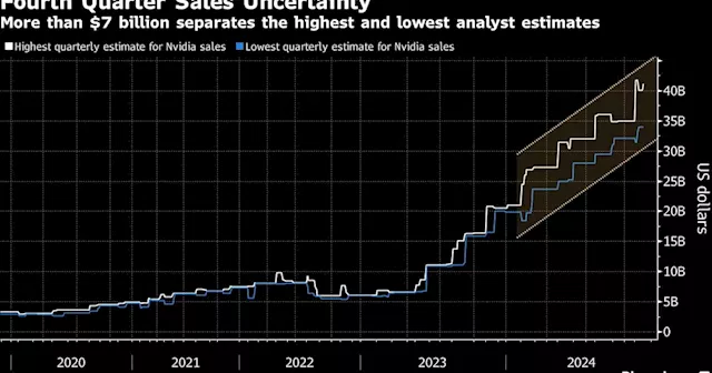 Nvidia Traders Brace for Potential $300 Billion Earnings Move