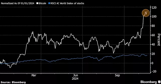 Wall Street Traders on Edge Before Nvidia Earnings: Markets Wrap