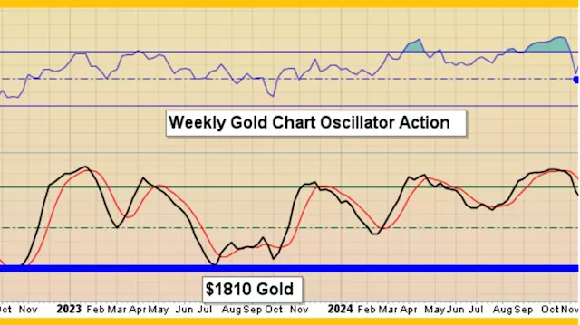 Gold and Silver Market Analysis: Investors Await Significant Buy Zones