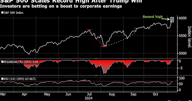 US Stocks Draw Biggest Inflow Since June on the Day of Trump Win