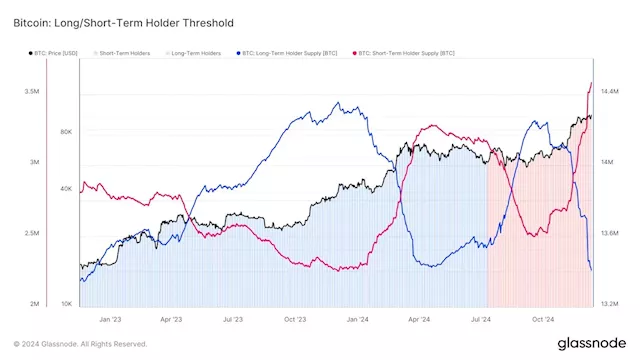 Who Is Currently Dictating the Bitcoin Market? Van Straten