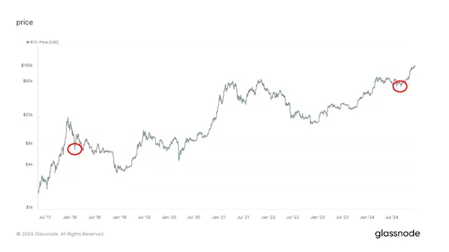 Market Volatility Spurs Bitcoin Dip and S&P 500 Decline