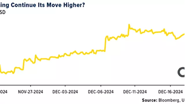 Precious Metals Market Update: Platinum Gains, Gold Dips Amid Interest Rate Concerns