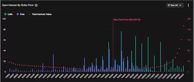 Record $14 Billion Bitcoin Options Expiry to Shake Up Crypto Market