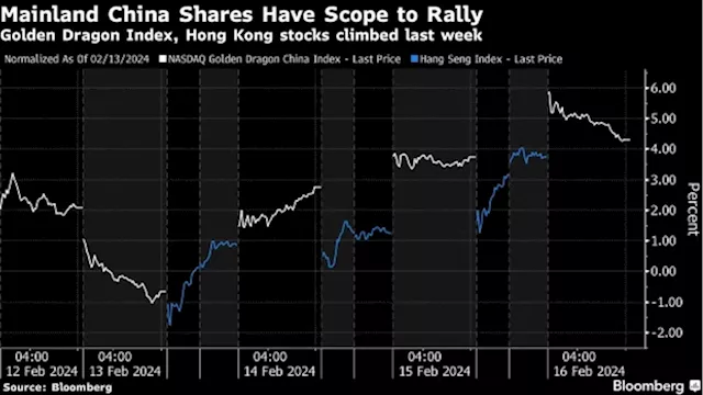 China to Rally on Reopen; Other Stocks Seen Mixed: Markets Wrap