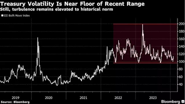 US Bonds Rebound; China Bets Bolster Asia Stocks: Markets Wrap