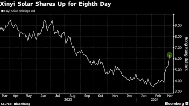 China Solar Stocks Rise on Bets Installation Curbs Will Ease