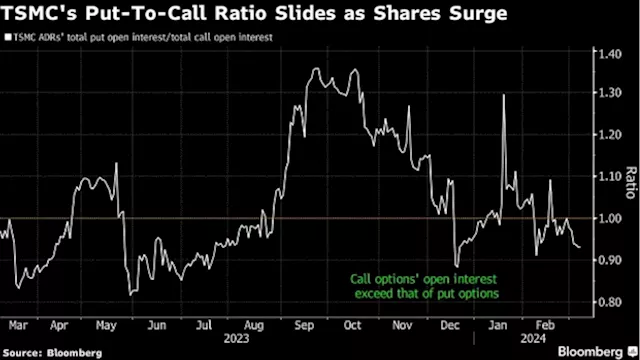 TSMC Reclaims Spot in World's 10 Most Valuable Companies After Stock Rallies to Record