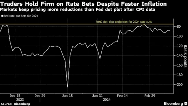 Asia Stocks Primed for Cautious Open, Oil Surges: Markets Wrap