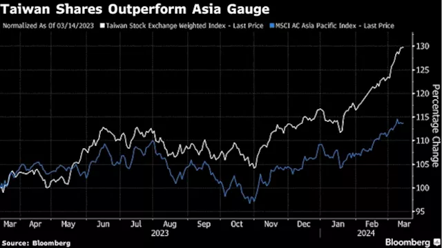 Taiwan Officials Worry ‘Sheep’-Like Investors to Overheat Stocks