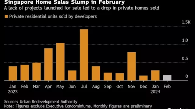 Singapore Home Sales Fall on Lack of Projects in Cooling Market