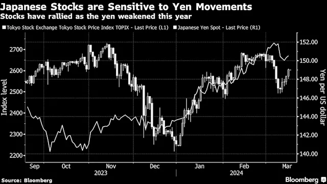 Asia Stocks Look Muted Ahead of Central Bank Week: Markets Wrap