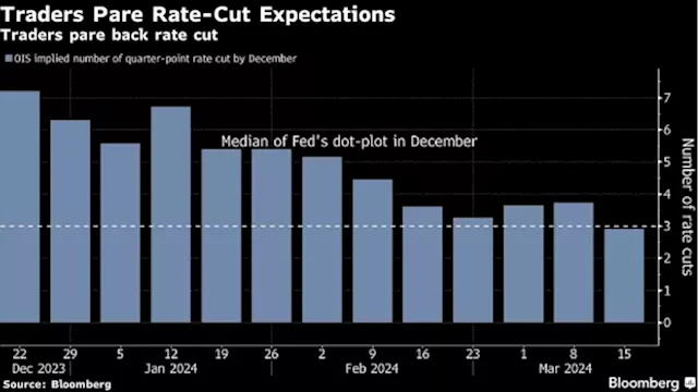 Asia Stocks to Follow US Rally With Eyes on Fed: Markets Wrap