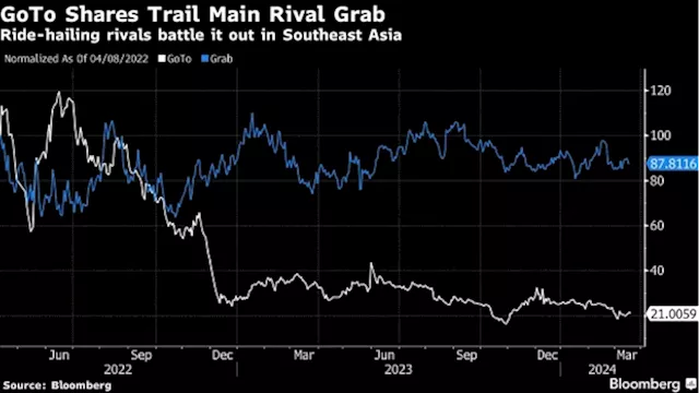 GoTo to Buy Back $200 Million of Stock After Earnings Milestone