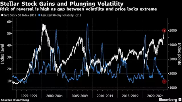 European Stocks Drop as Luxury Sees $30 Billion Value Wipeout