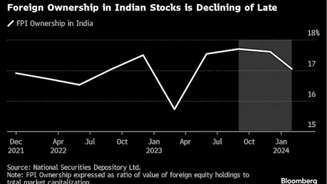 JPMorgan Sees Foreign Investors Flocking to Indian Stocks After Elections