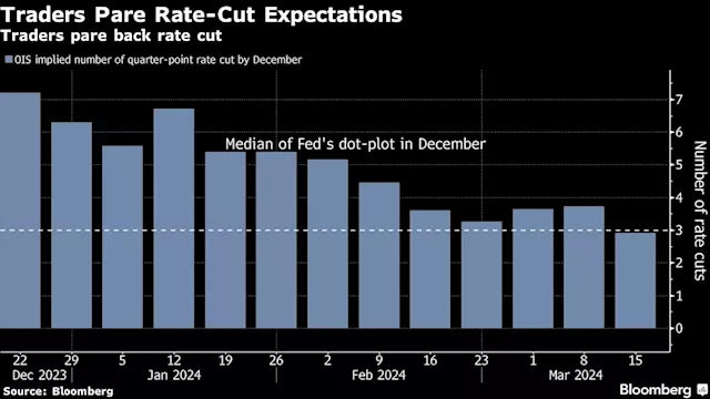 Asia Stocks Echo US Rally With Eyes on Fed Meet: Markets Wrap