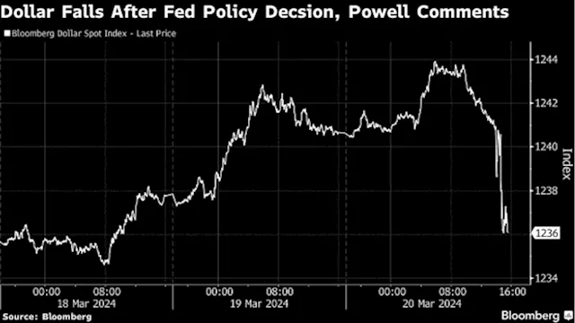 Asian Stocks to Gain on Fed, Gold at Record High: Markets Wrap