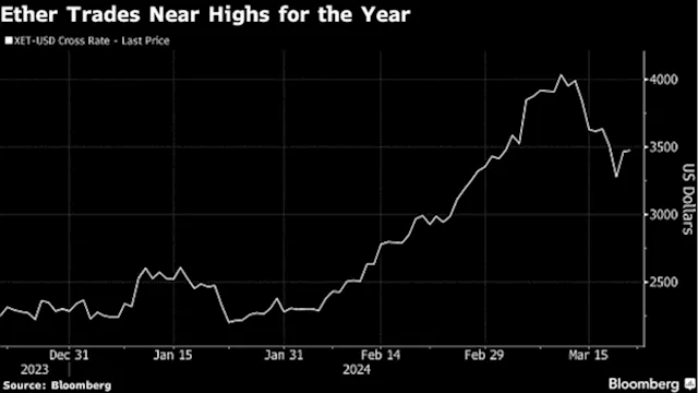 Emboldened Crypto Market Participants Shrug Off SEC’s Probe of Ethereum