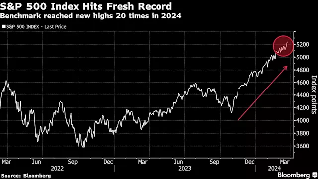 Asian Stocks Set For Mixed Open, US Hits New Highs: Markets Wrap