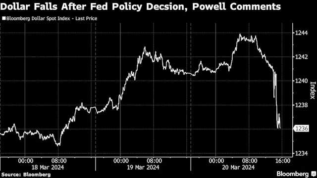 Asian Stocks to Echo US Gains on Fed Rate Signals: Markets Wrap