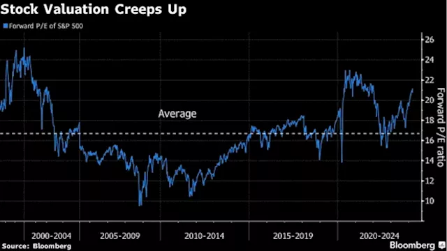 Bill Gross Laments ‘Excessive Exuberance’ as Stocks Hit Record