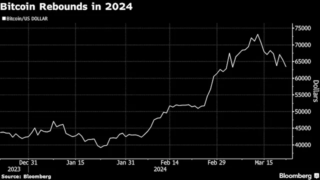 Crypto Job Listings Are Rebounding With the Market Recovery