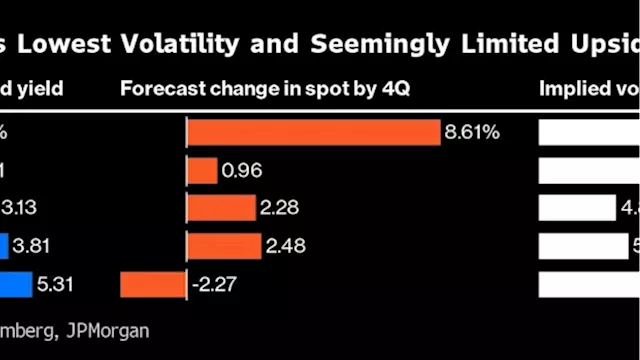 China’s Yuan a Standout Funder for Emerging-Market Carry Trade