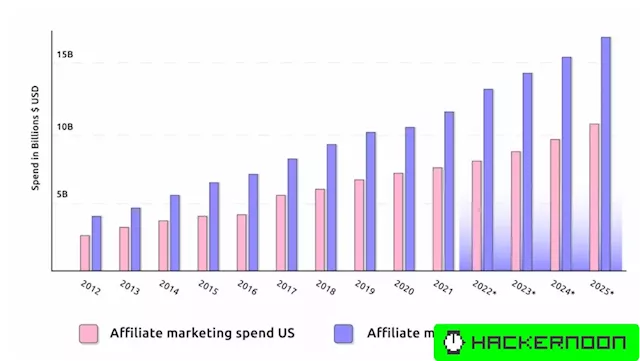 Inside the Affiliate Marketing Product Boom: A Founder's Perspective on Market Trends