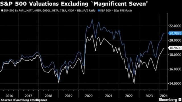 Asia Stocks Poised to Open Higher on US Tailwinds: Markets Wrap