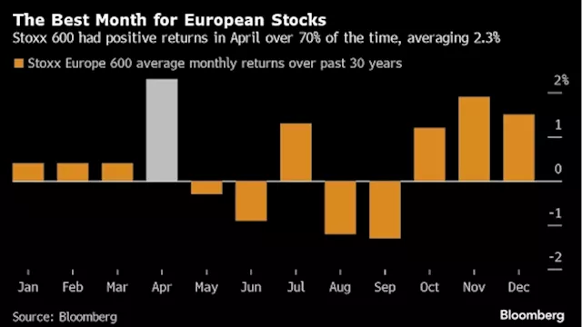 European Stocks Set for Best Quarter in a Year as Rally Broadens