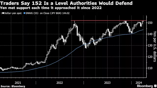 Treasuries Decline, Asian Stocks Fall on Japan: Markets Wrap