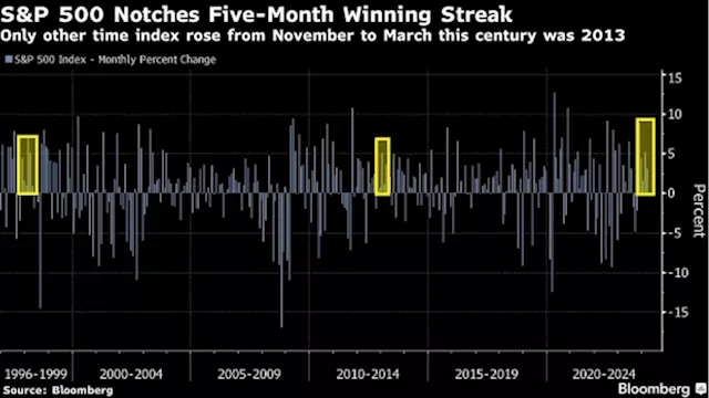 Bullish Stocks Narrative Seen as Intact After US Inflation Data