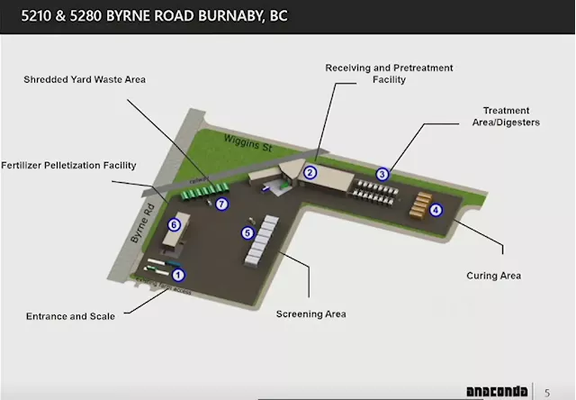 Vancouver-based company proposes compost processing plant in Burnaby