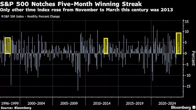 Bullish Stocks Narrative Seen Intact After US Inflation Data