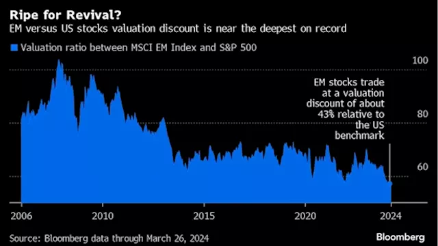 Billions Flood Active ETFs in Hunt for Cheap Developing Stocks