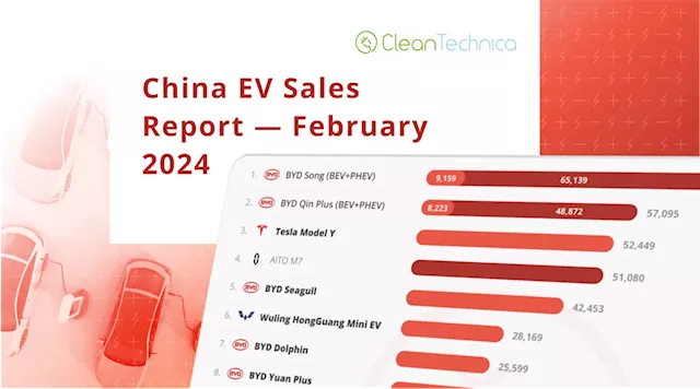 33% Plugin Vehicle Market Share In China — February 2024 Sales Report