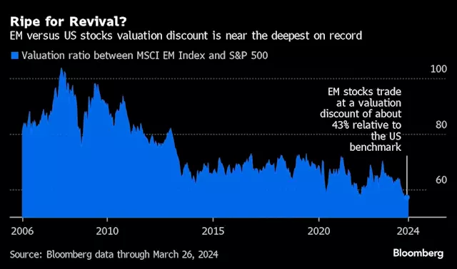 Billions Flood Active ETFs in Hunt for Cheap Developing Stocks