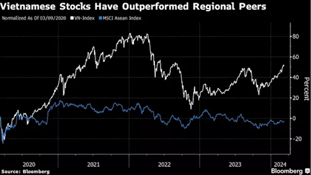 Vietnam’s Bid for Emerging-Market Upgrade Faces Reality Check