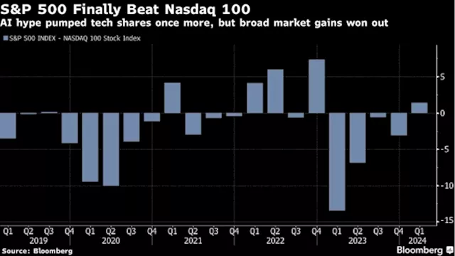 Crash or Soar? Traders Are Preparing for Stock Market Extremes