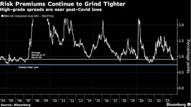 Frenzied Company Bond Sales Show Few Signs of Letting Up in US