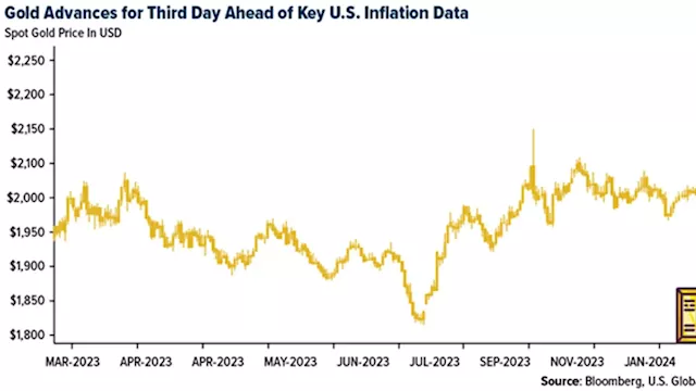 Gold SWOT: The silver market has been in a deficit position for the last two years