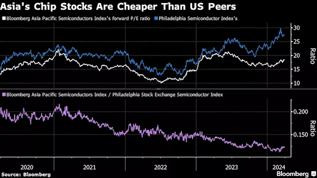 AI Stocks Become Unlikely Dividend Play for Jupiter’s Asia Fund