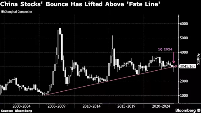 Chinese Stocks Gain as Upbeat PMI Data Reinforce Recovery Hopes