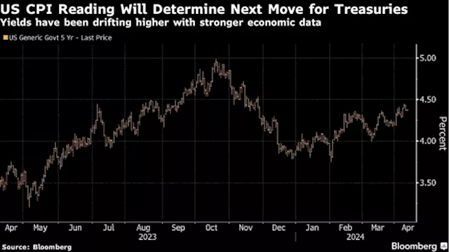 Bond Traders See Market Tilted Toward Gains Ahead of Inflation