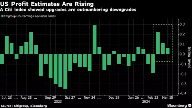 Wall Street Sees Earnings Propelling Defiant Stock Rally Onward