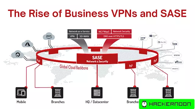 The Rise of Business VPNs and SASE: Securing the Evolving Enterprise Landscape